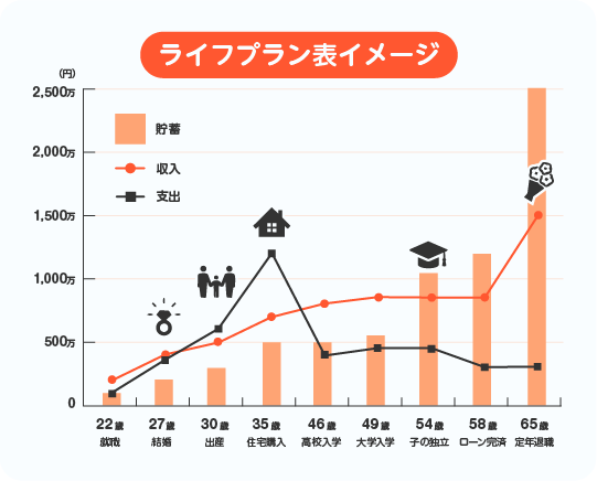 ライフプラン表イメージ