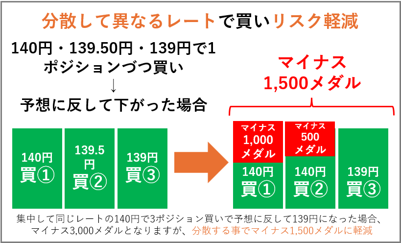 必見！】最大5,000Pontaポイントを獲得するコツ【Pontaドル円